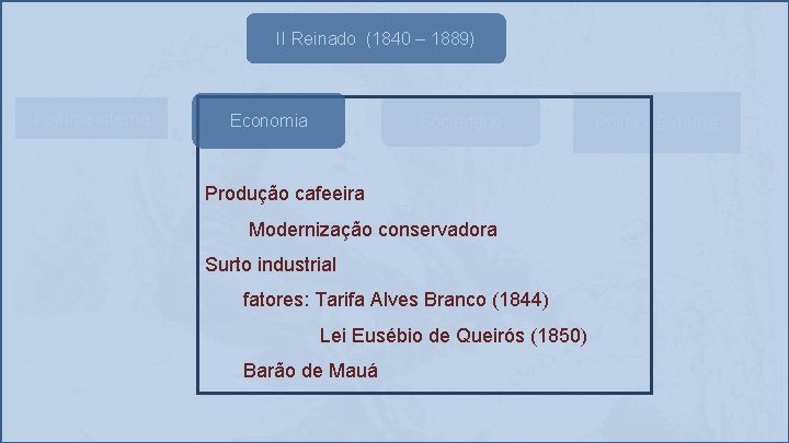 II Reinado (1840 – 1889) Política interna Economia Sociedade Produção cafeeira Modernização conservadora Surto