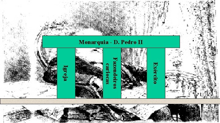 Monarquia - D. Pedro II Exército Fazendeiros cariocas Igreja 