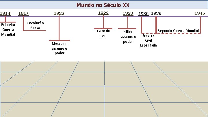 Mundo no Século XX 1914 Primeira Guerra Mundial 1917 1922 Revolução Russa Mussolini assume