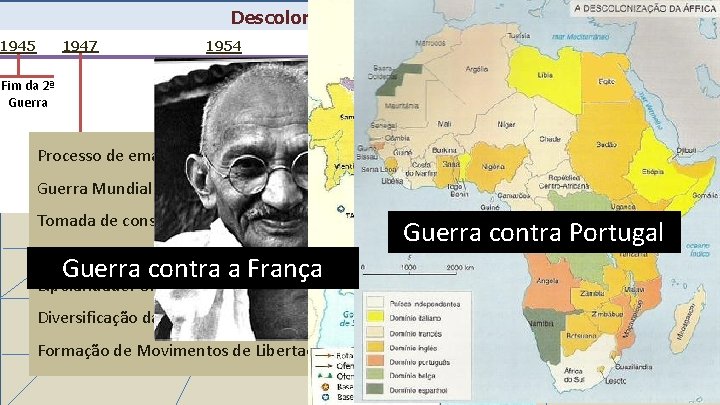 Descolonização Afroasiática 1947 1945 Fim da 2ª Guerra 1954 1962 1975 Independência da Indochina