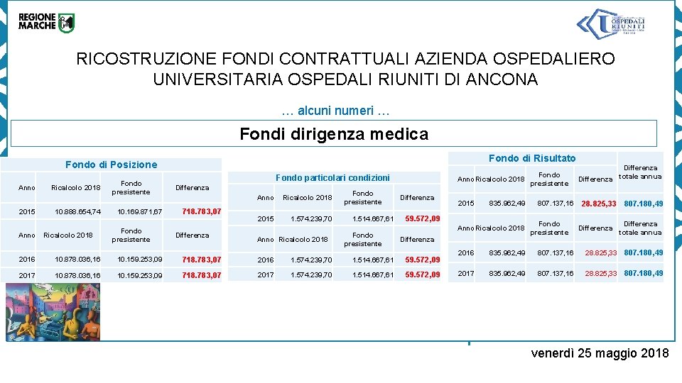 RICOSTRUZIONE FONDI CONTRATTUALI AZIENDA OSPEDALIERO UNIVERSITARIA OSPEDALI RIUNITI DI ANCONA … alcuni numeri …