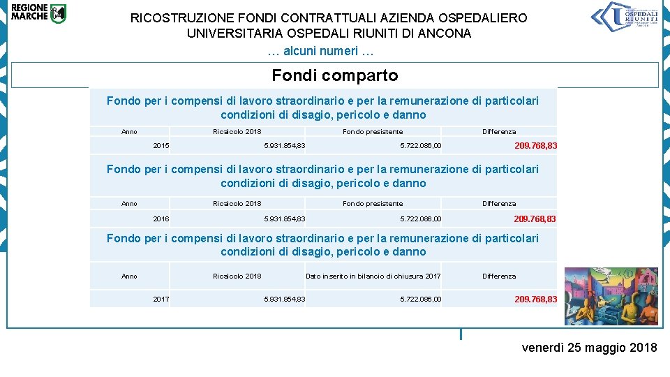 RICOSTRUZIONE FONDI CONTRATTUALI AZIENDA OSPEDALIERO UNIVERSITARIA OSPEDALI RIUNITI DI ANCONA … alcuni numeri …