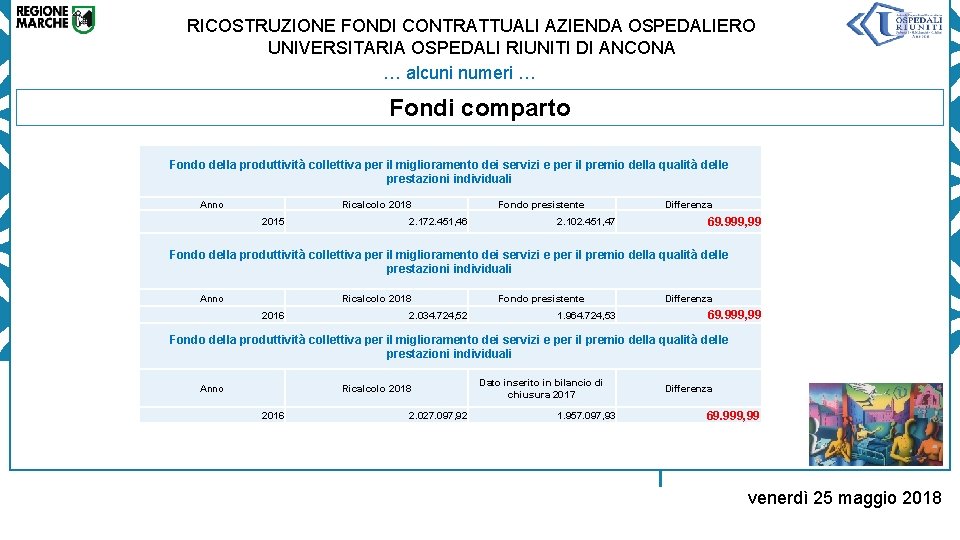 RICOSTRUZIONE FONDI CONTRATTUALI AZIENDA OSPEDALIERO UNIVERSITARIA OSPEDALI RIUNITI DI ANCONA … alcuni numeri …