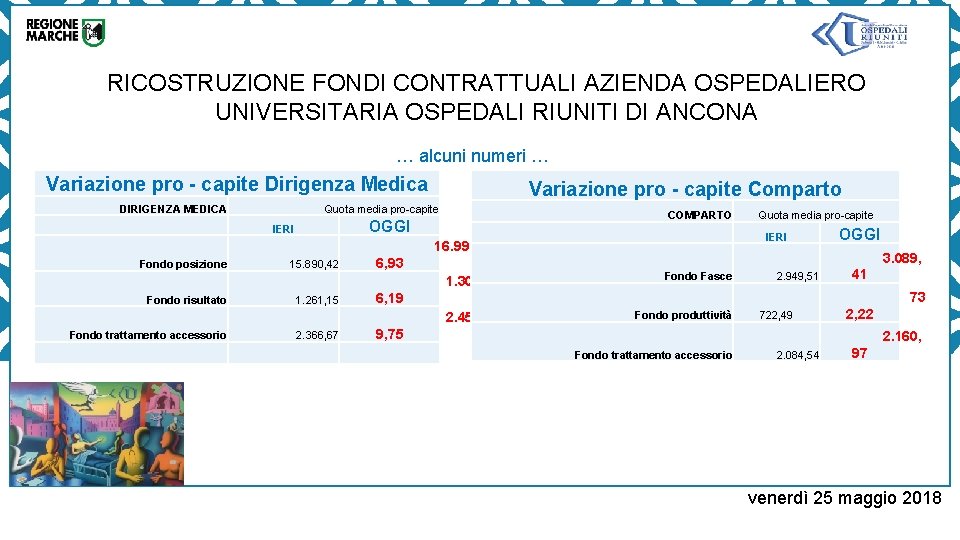 RICOSTRUZIONE FONDI CONTRATTUALI AZIENDA OSPEDALIERO UNIVERSITARIA OSPEDALI RIUNITI DI ANCONA … alcuni numeri …