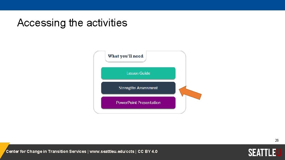 Accessing the activities 26 Center for Change in Transition Services | www. seattleu. edu/ccts