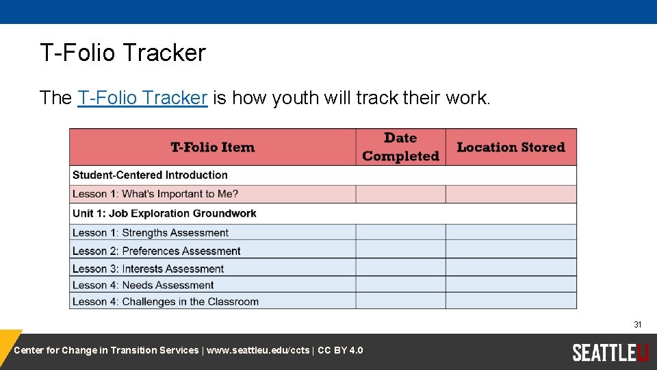 T-Folio Tracker The T-Folio Tracker is how youth will track their work. 31 Center