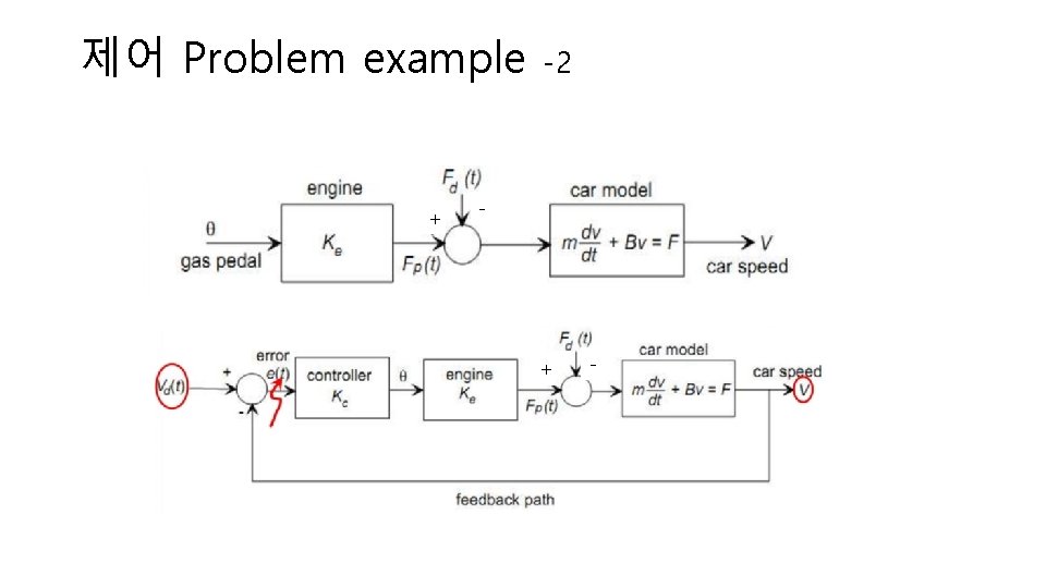 제어 Problem example + -2 - + - 