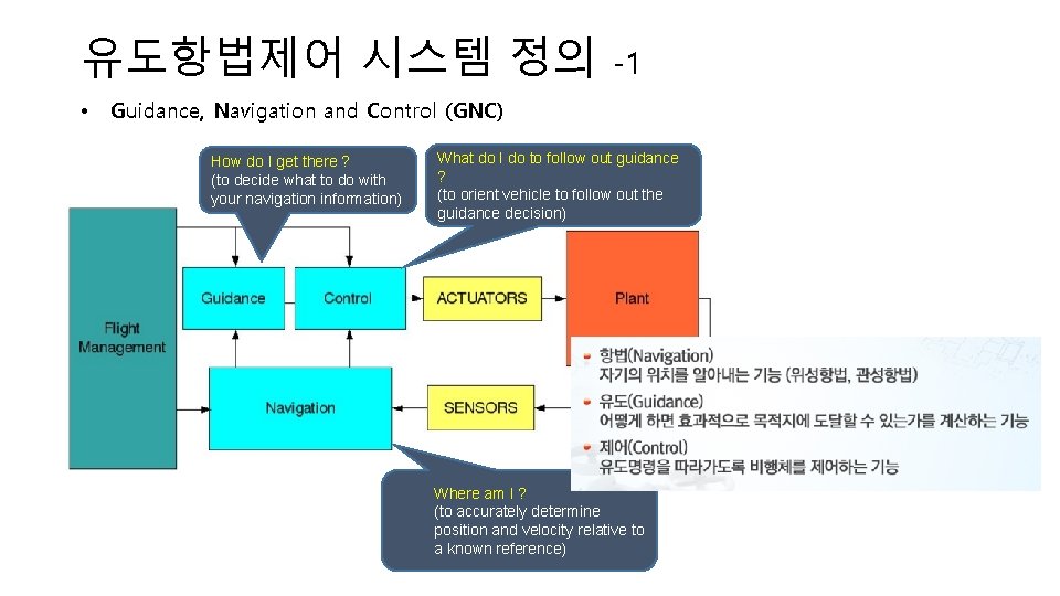 유도항법제어 시스템 정의 • -1 Guidance, Navigation and Control (GNC) How do I get