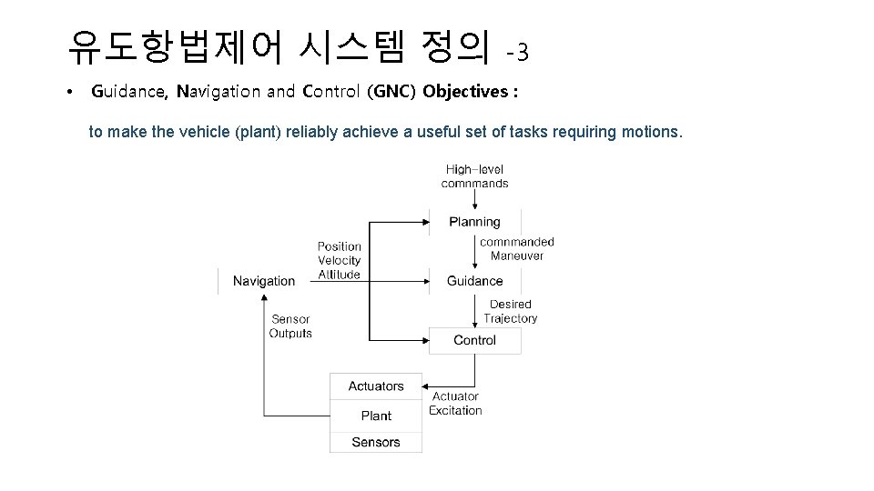 유도항법제어 시스템 정의 • -3 Guidance, Navigation and Control (GNC) Objectives : to make