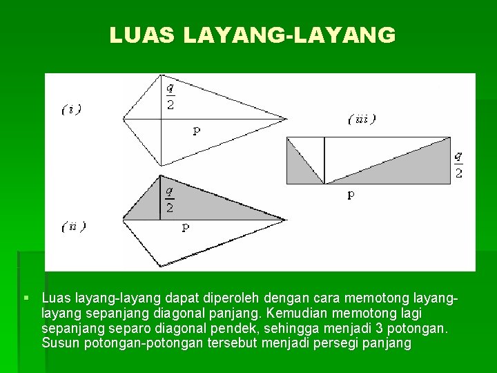 LUAS LAYANG-LAYANG § Luas layang-layang dapat diperoleh dengan cara memotong layang sepanjang diagonal panjang.