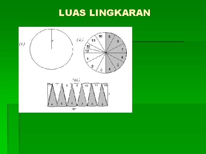 LUAS LINGKARAN 