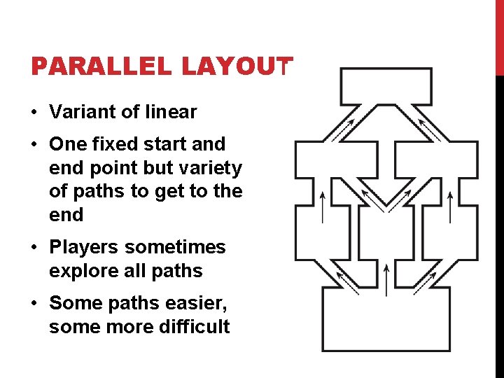 PARALLEL LAYOUT • Variant of linear • One fixed start and end point but