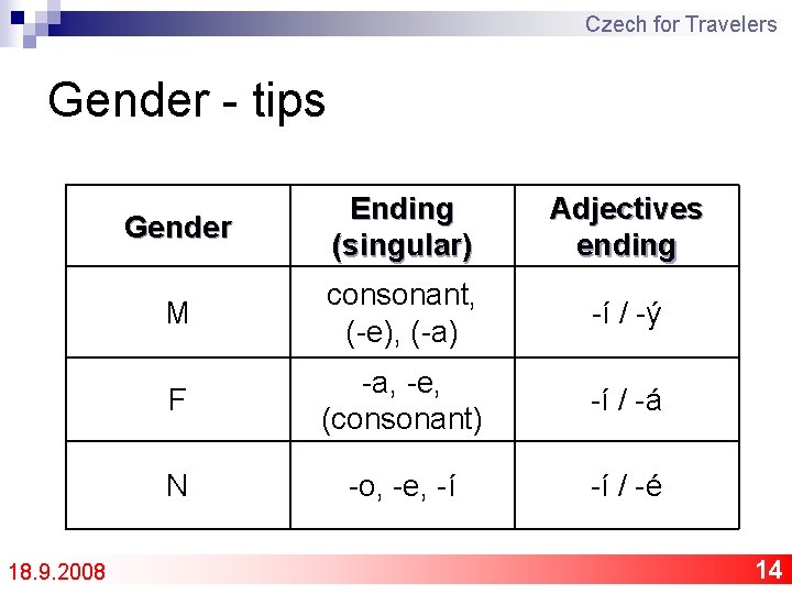 Czech for Travelers Gender - tips 18. 9. 2008 Gender Ending (singular) Adjectives ending