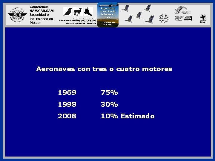 Conferencia NAM/CAR/SAM Seguridad e Incursiones en Pistas Aeropuertos y Servicios Auxiliares Dirección General Adjunta