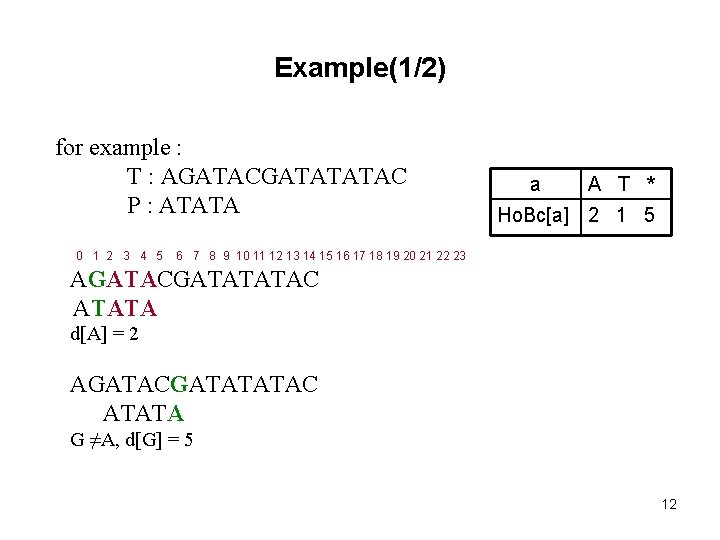 Example(1/2) for example : T : AGATACGATATATAC P : ATATA a A T * Example(1/2) for example : T : AGATACGATATATAC P : ATATA a A T *