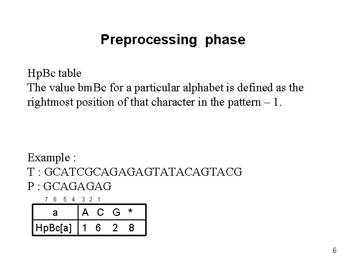 Preprocessing phase Hp. Bc table The value bm. Bc for a particular alphabet is Preprocessing phase Hp. Bc table The value bm. Bc for a particular alphabet is