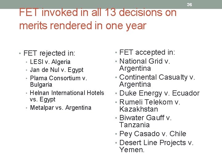 FET invoked in all 13 decisions on merits rendered in one year • FET