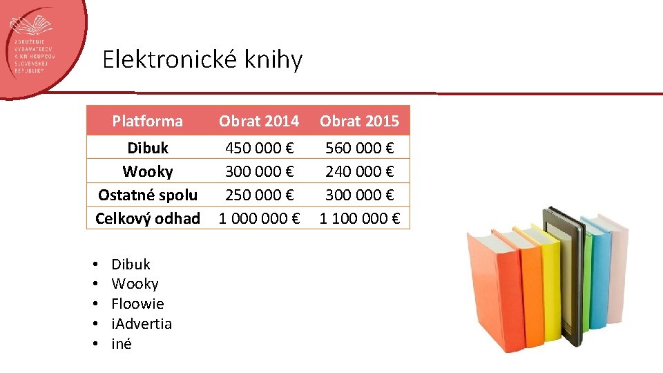 Elektronické knihy Platforma Obrat 2014 Obrat 2015 Dibuk Wooky Ostatné spolu Celkový odhad 450