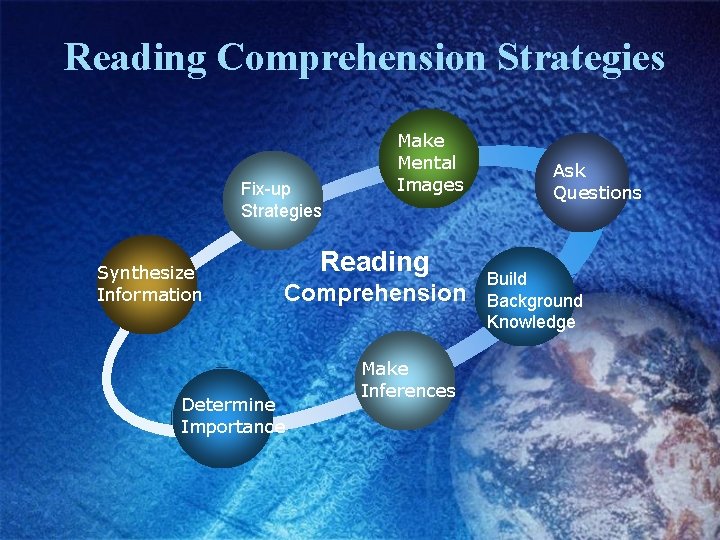 Reading Comprehension Strategy Determining Importance Catherine M Wishart