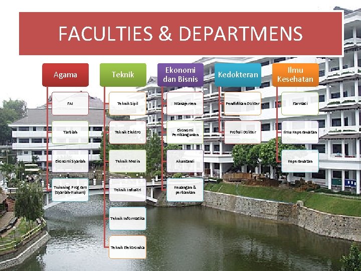 FACULTIES & DEPARTMENS Agama Teknik Ekonomi dan Bisnis Kedokteran Ilmu Kesehatan FAI Teknik Sipil