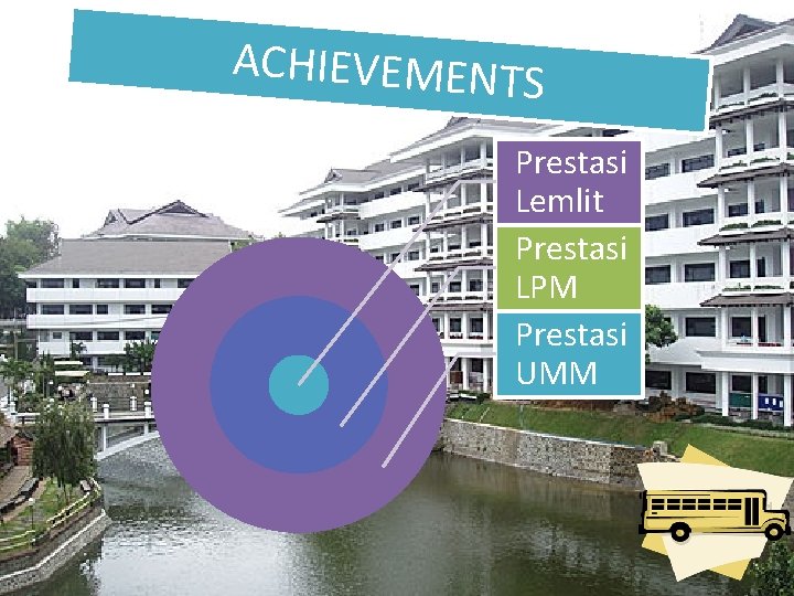 ACHIEVEMENTS Prestasi Lemlit Prestasi LPM Prestasi UMM 