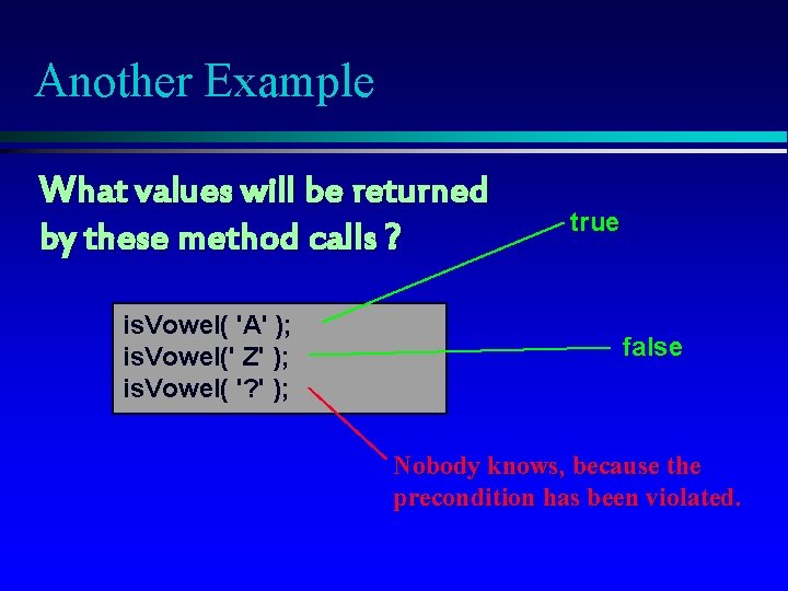Another Example What values will be returned by these method calls ? is. Vowel(