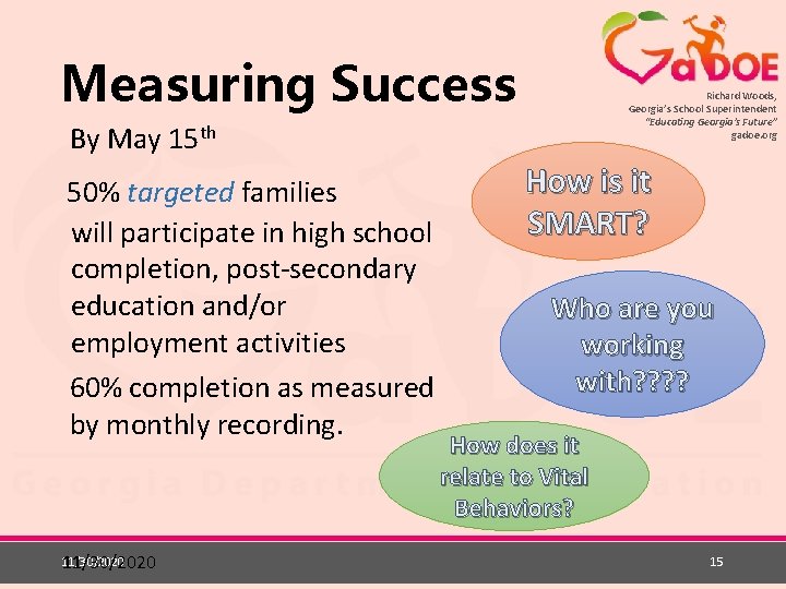 Measuring Success Richard Woods, Georgia’s School Superintendent “Educating Georgia’s Future” gadoe. org By May