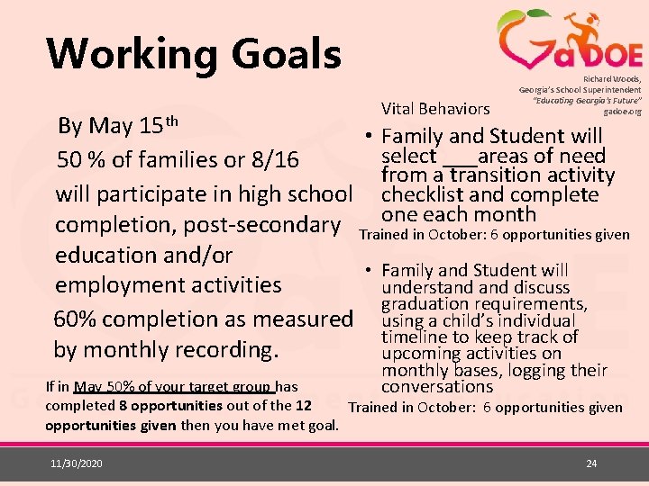 Working Goals Vital Behaviors By May 15 th Richard Woods, Georgia’s School Superintendent “Educating