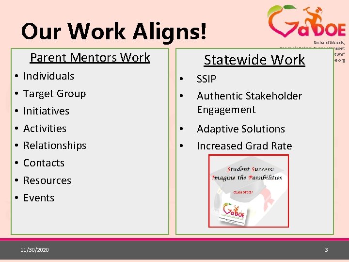 Our Work Aligns! Parent Mentors Work • • Individuals Target Group Initiatives Activities Relationships