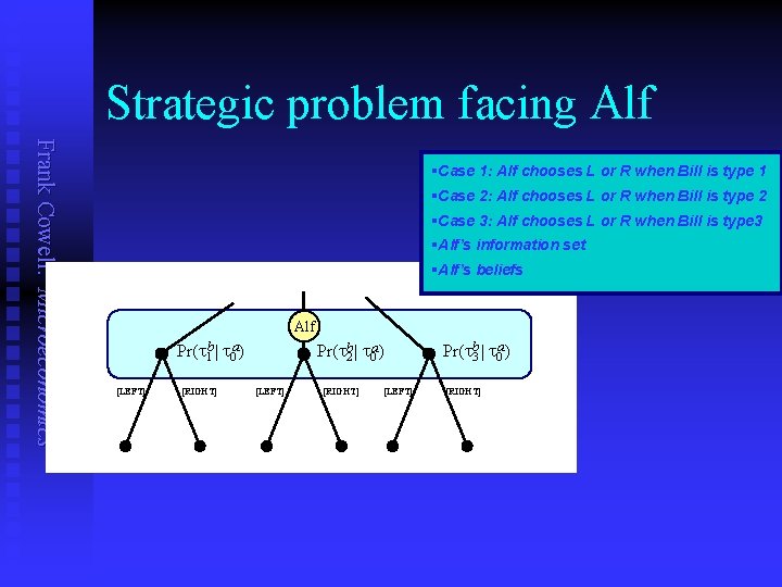 Strategic problem facing Alf Frank Cowell: Microeconomics §Case 1: Alf chooses L or R