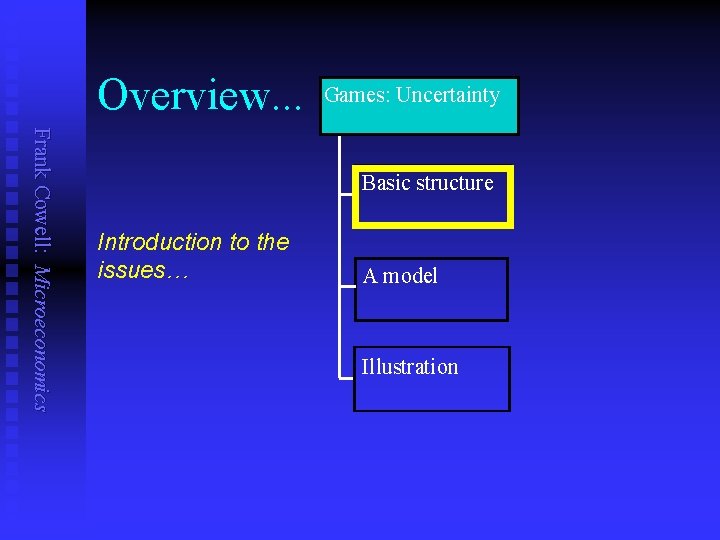 Overview. . . Games: Uncertainty Frank Cowell: Microeconomics Basic structure Introduction to the issues…