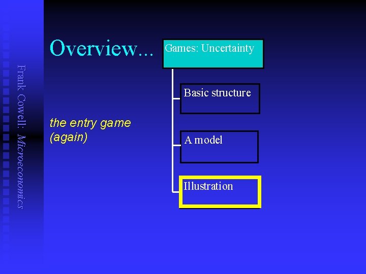 Overview. . . Games: Uncertainty Frank Cowell: Microeconomics Basic structure the entry game (again)