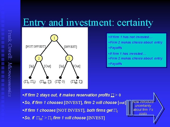 Entry and investment: certainty Frank Cowell: Microeconomics §If firm 1 has not invested… 1