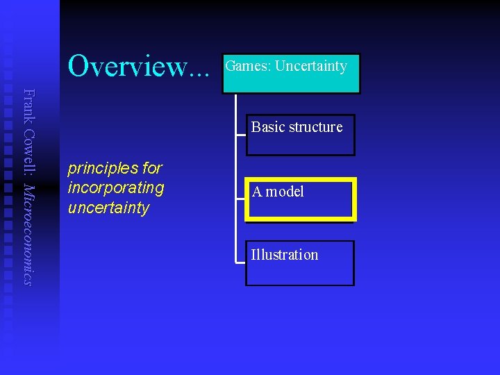 Overview. . . Games: Uncertainty Frank Cowell: Microeconomics Basic structure principles for incorporating uncertainty