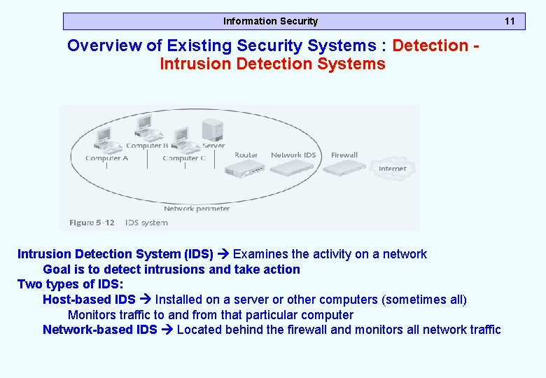 Information Security Overview of Existing Security Systems : Detection Intrusion Detection Systems Intrusion Detection