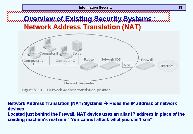 Information Security 19 Overview of Existing Security Systems : Network Address Translation (NAT) Systems