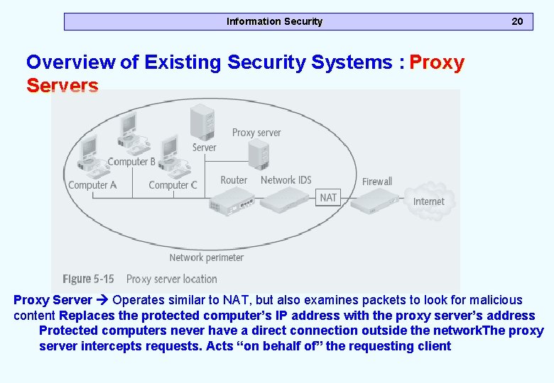 Information Security 20 Overview of Existing Security Systems : Proxy Servers Proxy Server Operates