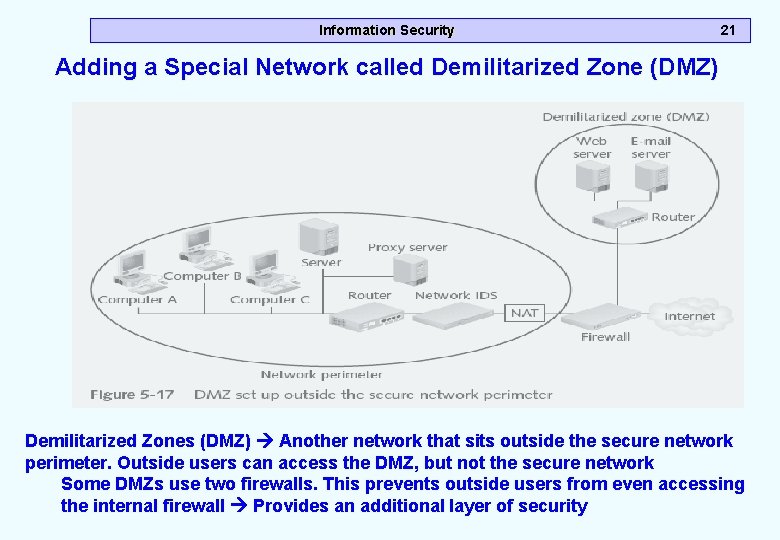 Information Security 21 Adding a Special Network called Demilitarized Zone (DMZ) Demilitarized Zones (DMZ)