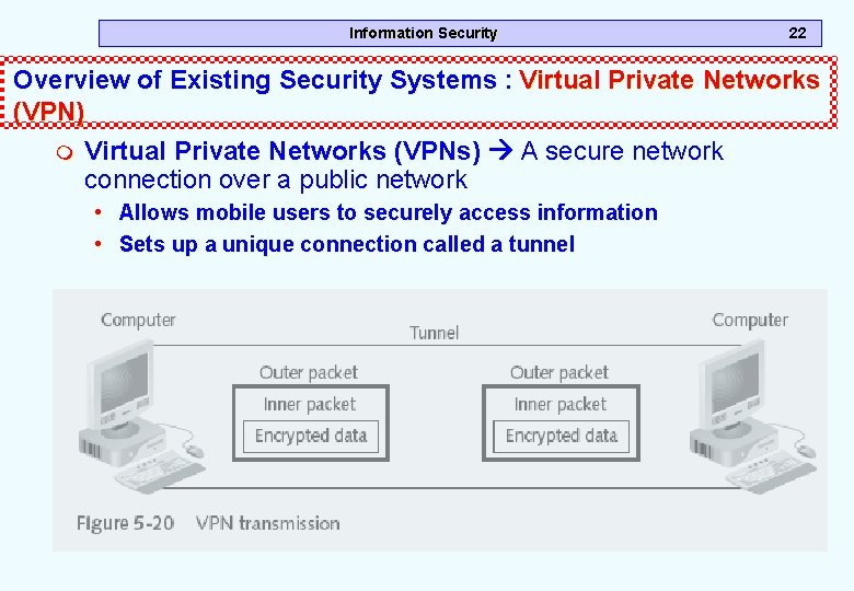 Information Security 22 Overview of Existing Security Systems : Virtual Private Networks (VPN) m