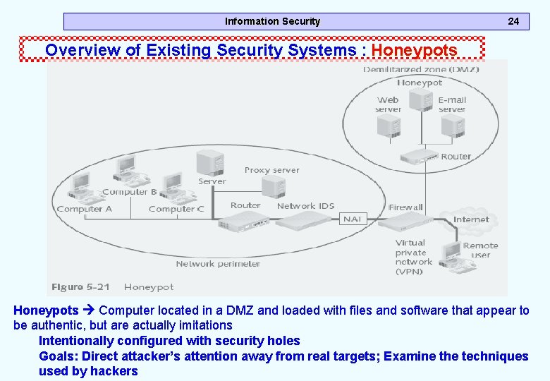 Information Security 24 Overview of Existing Security Systems : Honeypots Computer located in a