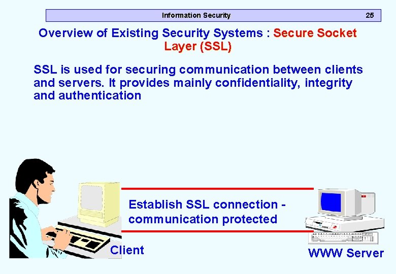 Information Security 25 Overview of Existing Security Systems : Secure Socket Layer (SSL) SSL