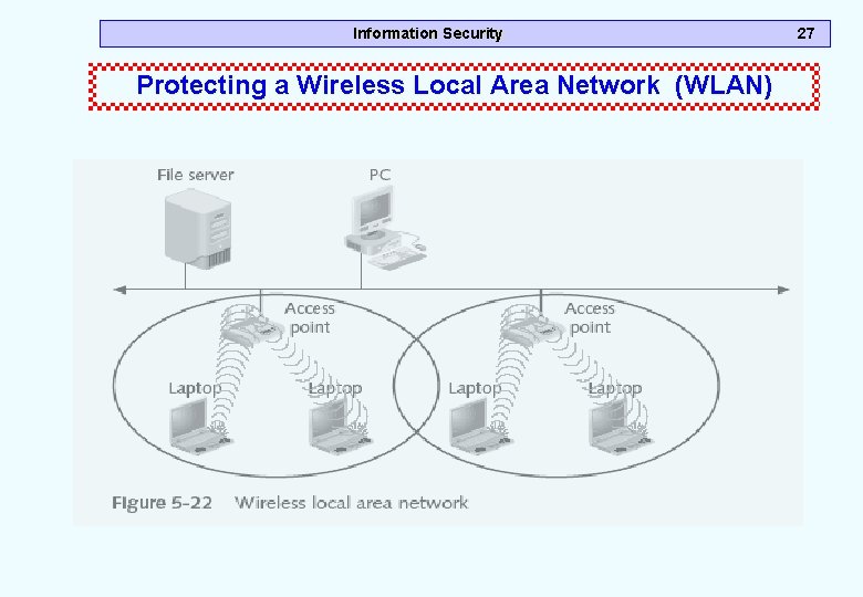 Information Security Protecting a Wireless Local Area Network (WLAN) 27 