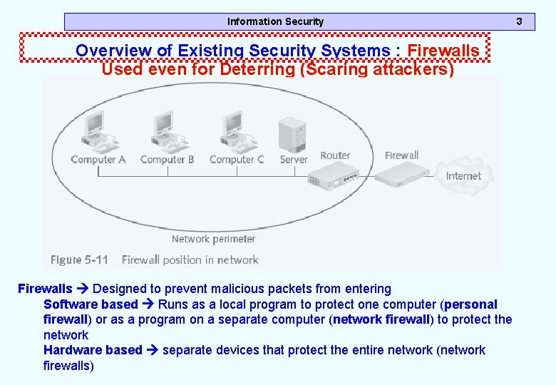 Information Security Overview of Existing Security Systems : Firewalls Used even for Deterring (Scaring