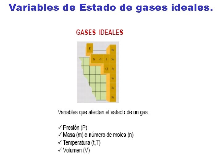 Variables de Estado de gases ideales. 