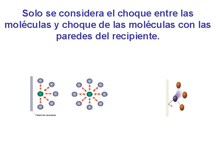 Solo se considera el choque entre las moléculas y choque de las moléculas con