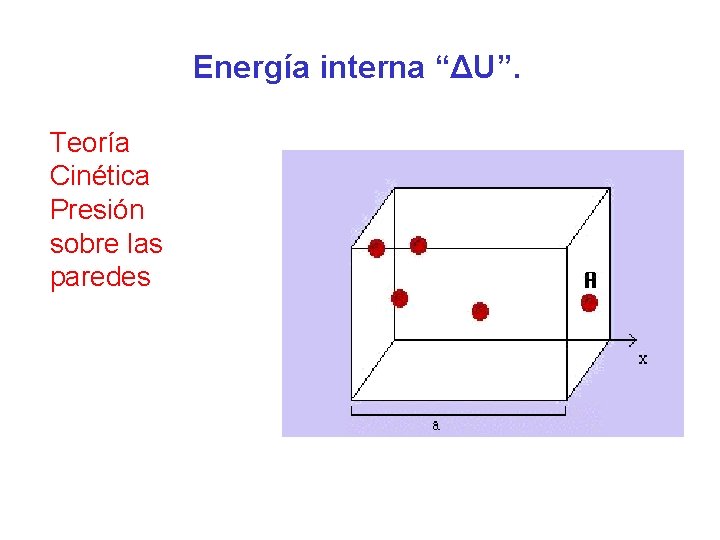 Energía interna “ΔU”. Teoría Cinética Presión sobre las paredes 