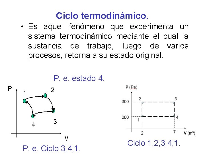 Ciclo termodinámico. • Es aquel fenómeno que experimenta un sistema termodinámico mediante el cual