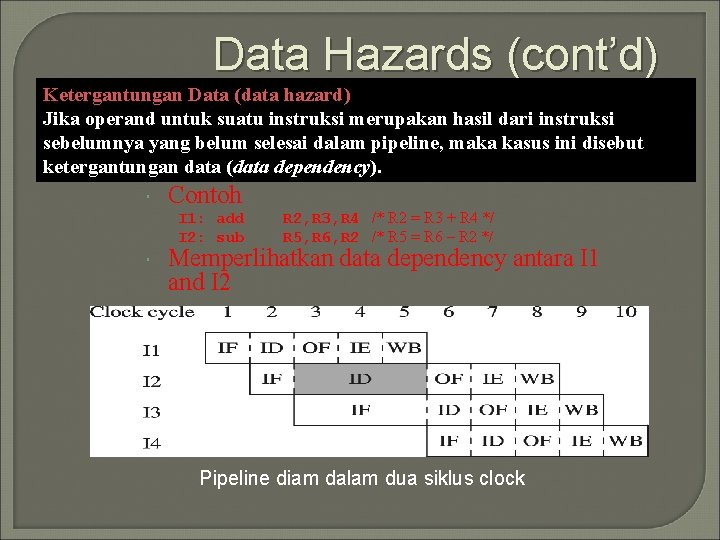 Data Hazards (cont’d) Ketergantungan Data (data hazard) Jika operand untuk suatu instruksi merupakan hasil