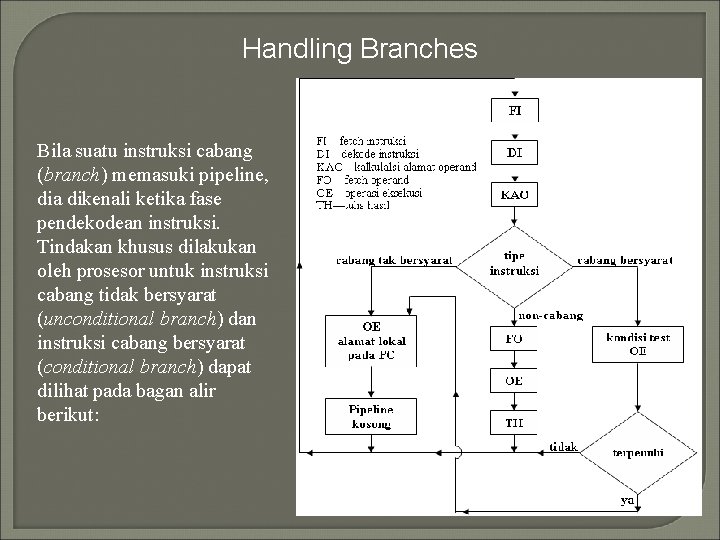 Handling Branches Bila suatu instruksi cabang (branch) memasuki pipeline, dia dikenali ketika fase pendekodean