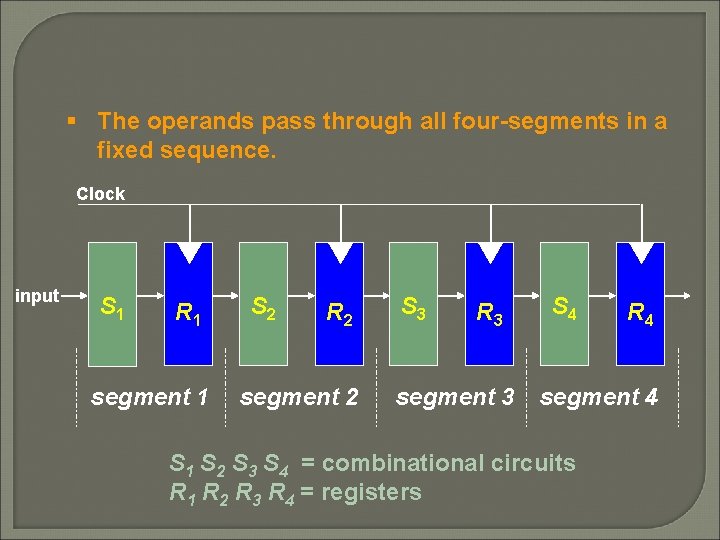 § The operands pass through all four-segments in a fixed sequence. Clock input S